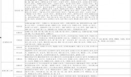 缤纷奶油爆料视频大全最新,揭秘网红美食背后的秘密